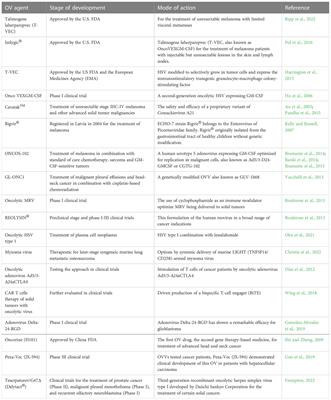 Oncolytic viruses-modulated immunogenic cell death, apoptosis and autophagy linking to virotherapy and cancer immune response